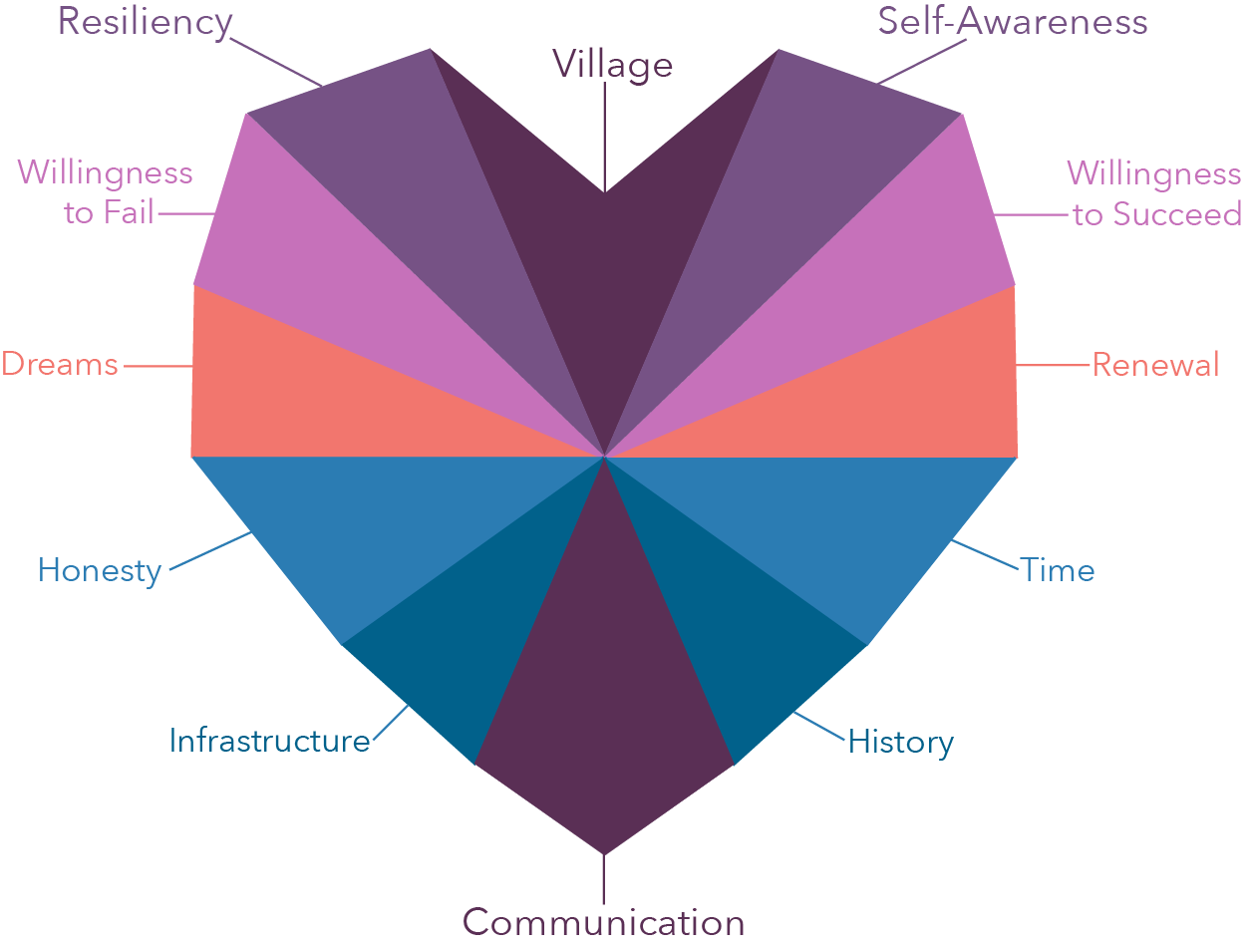 Heart Prism Plan for Family