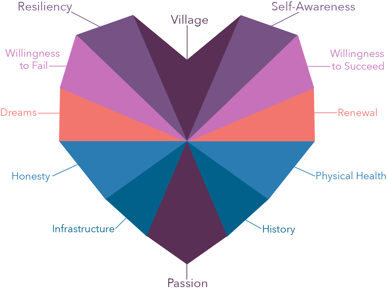 Self Care Heart Prism Plan